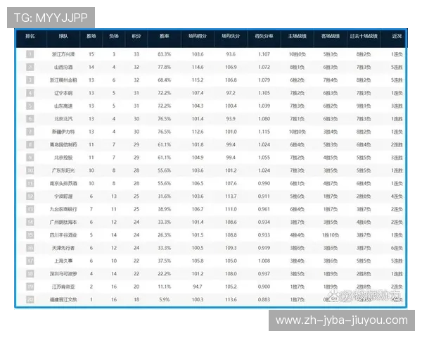 现CBA球队排名：最新赛季的各队排名与变化